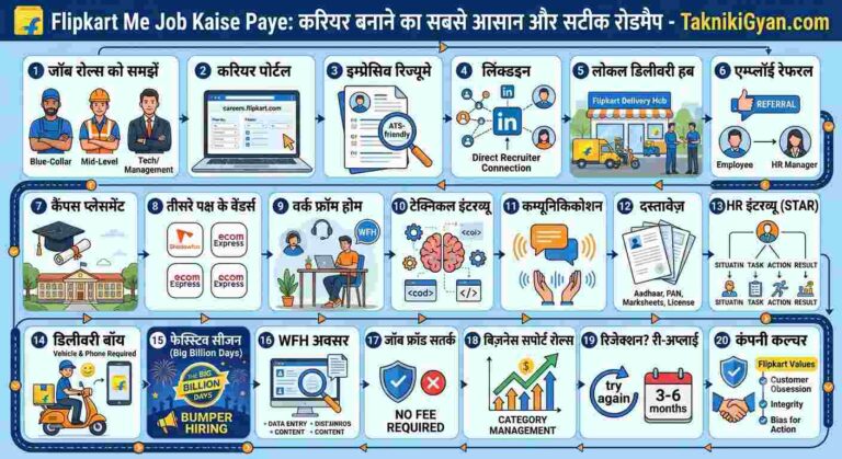 Flipkart Me Job Kaise Paye In Hindi - TaknikiGyan