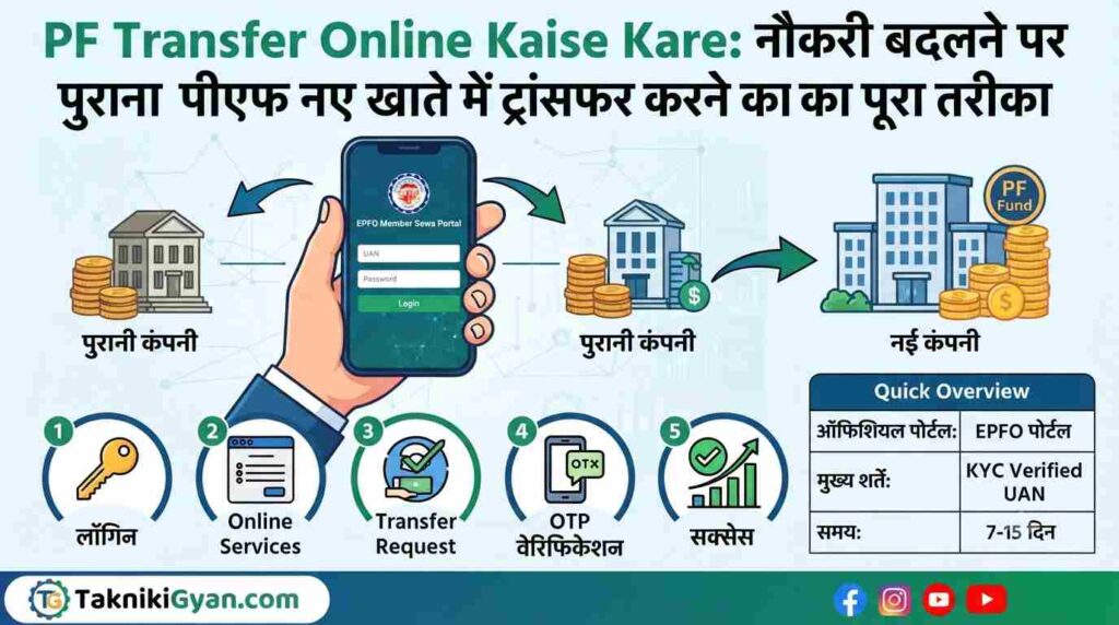 PF Transfer Online Kaise Kare