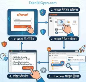 cPanel File Manager & .htaccess Setup Guide Hindi (Step-by-Step)